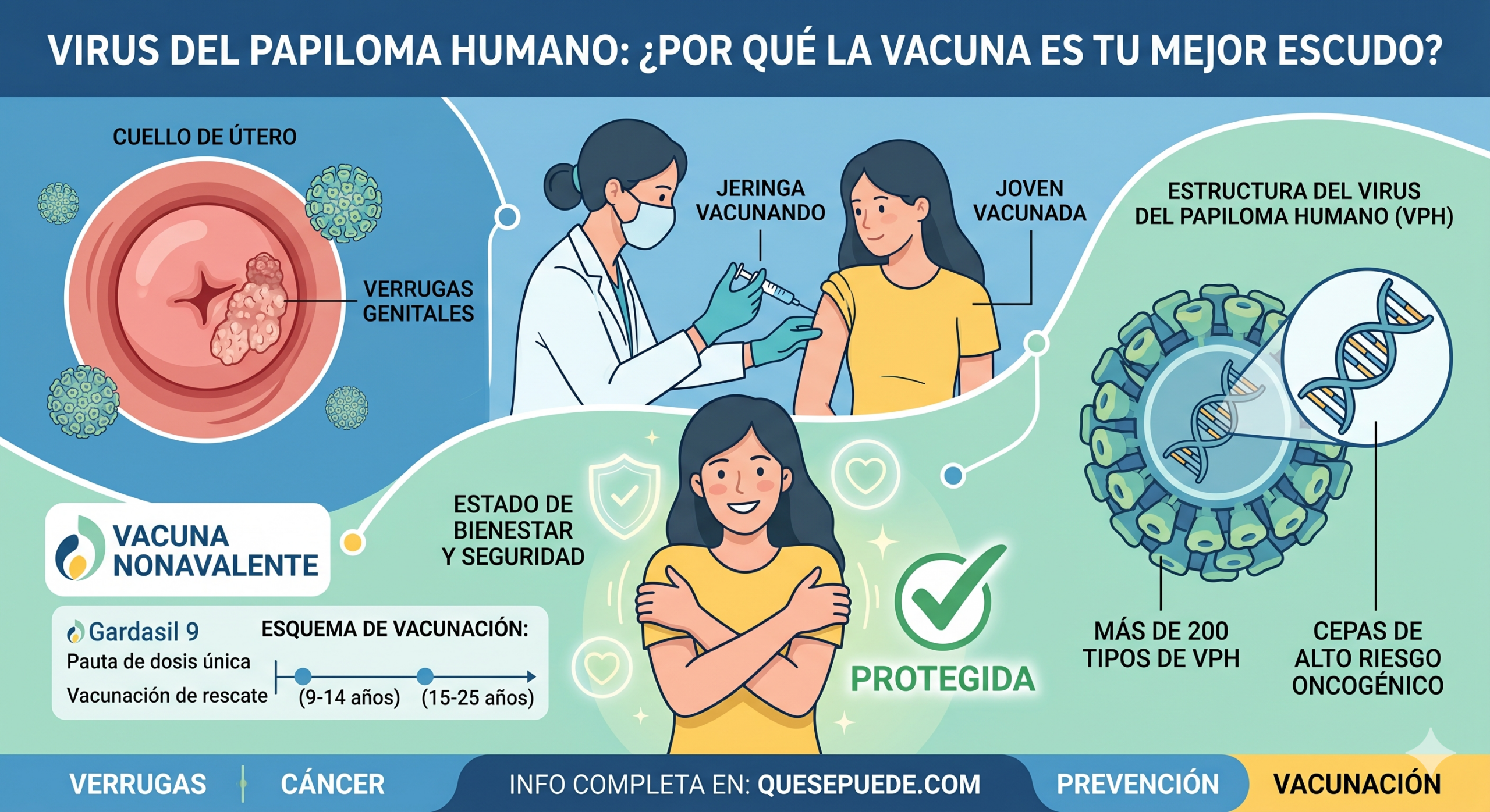 Virus del Papiloma Humano y su vacuna como mejor opcion además del condon